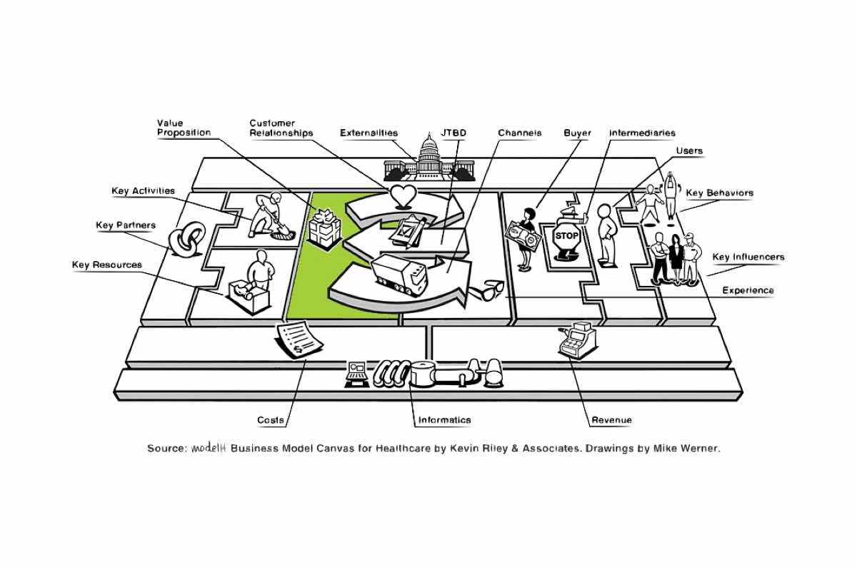 Plan estratégico o Canvas ¿Qué prefieres? Business Model Canvas en avalladares